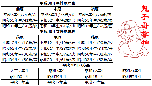 平成30年(2018年)厄除け表